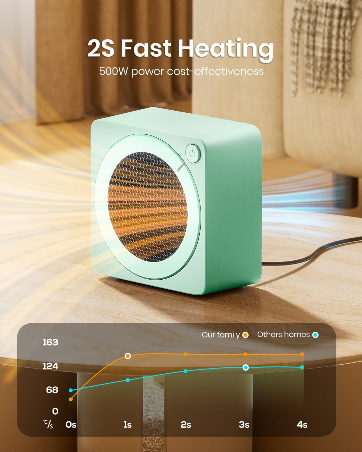 image:imageGaiatop Mini Space Heater Lightweight PTC Ceramic Fast Heating 500W Energy Efficient for Indoor Use Overheating amp 45 TipOver Protection Portable Desk Electric Heaters for Office Home PinkGreen