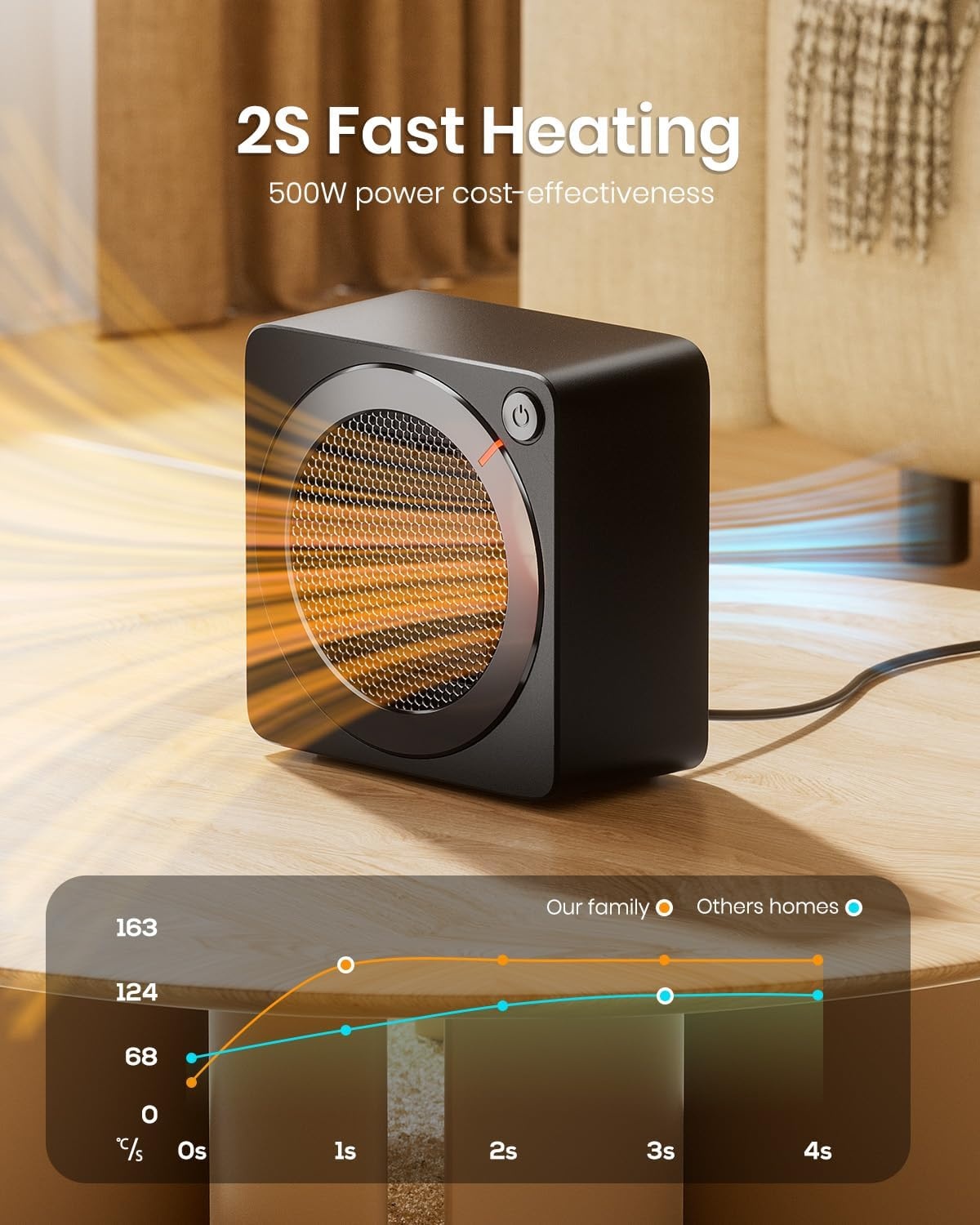 image:imageGaiatop Mini Space Heater Lightweight PTC Ceramic Fast Heating 500W Energy Efficient for Indoor Use Overheating amp 45 TipOver Protection Portable Desk Electric Heaters for Office Home PinkBlack