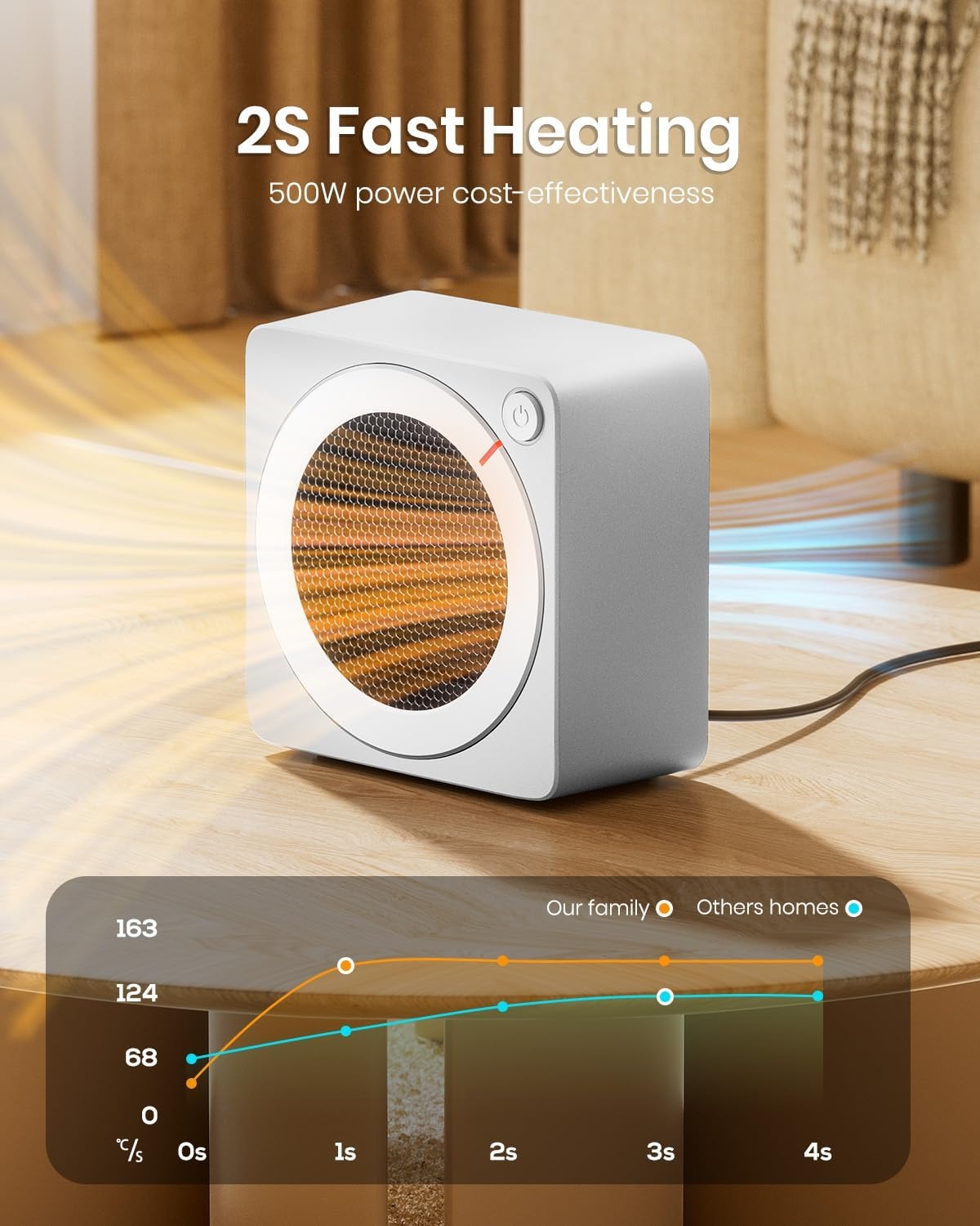 image:imageGaiatop Mini Space Heater Lightweight PTC Ceramic Fast Heating 500W Energy Efficient for Indoor Use Overheating amp 45 TipOver Protection Portable Desk Electric Heaters for Office Home PinkWhite