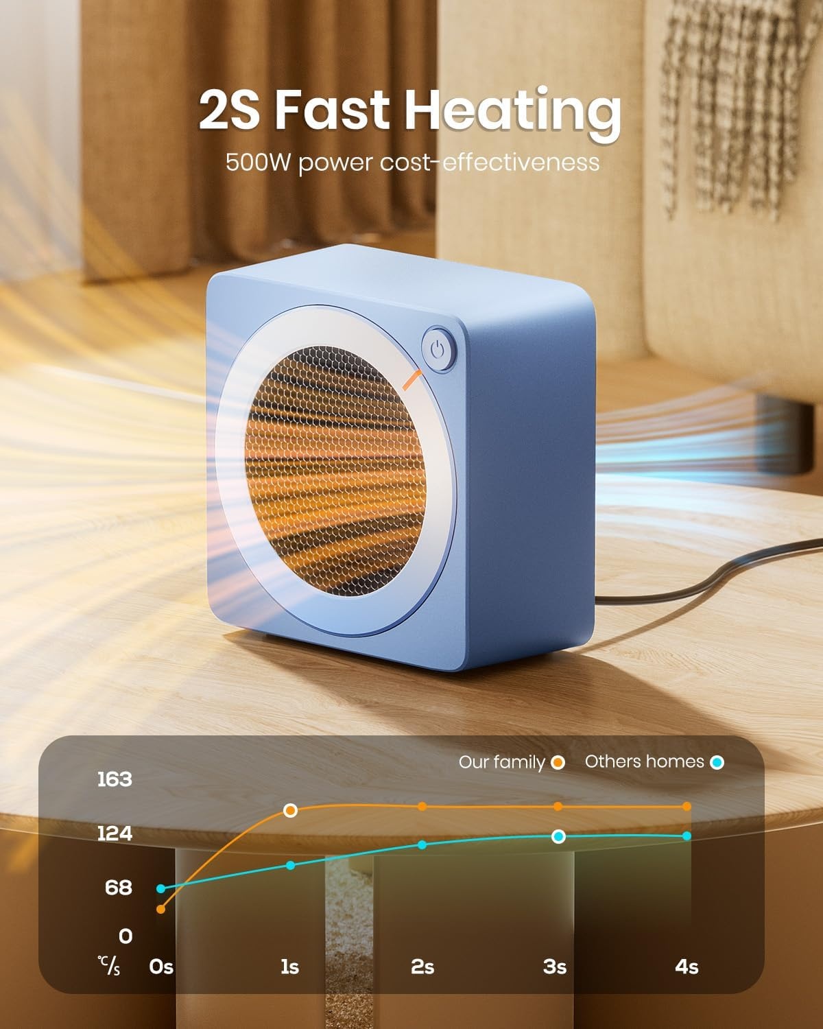 image:imageGaiatop Mini Space Heater Lightweight PTC Ceramic Fast Heating 500W Energy Efficient for Indoor Use Overheating amp 45 TipOver Protection Portable Desk Electric Heaters for Office Home PinkBlue